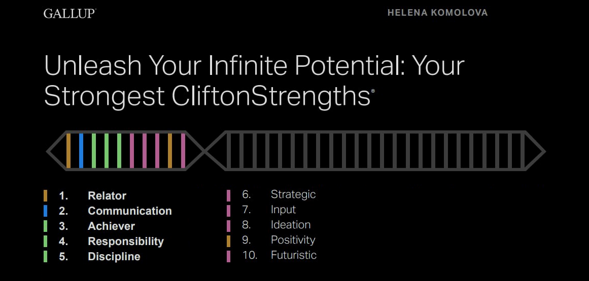 CliftonStrengths by Gallup — Helena Komolova